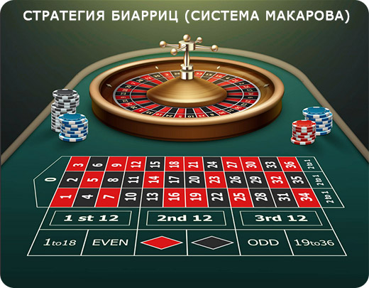 Стратегия Макарова в игре рулетка.